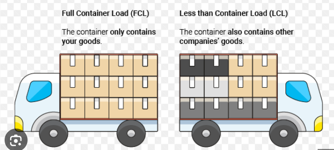 Logistics and container service image